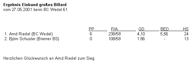 NDEM Einband 2001