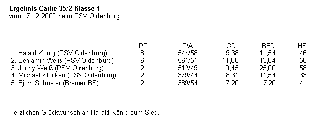 Endrunde Klasse 1-3