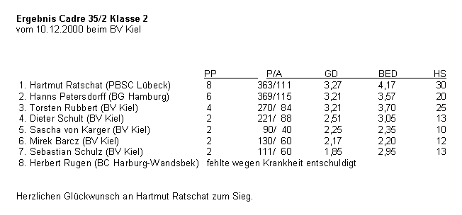 Endrunde Klasse 1-3