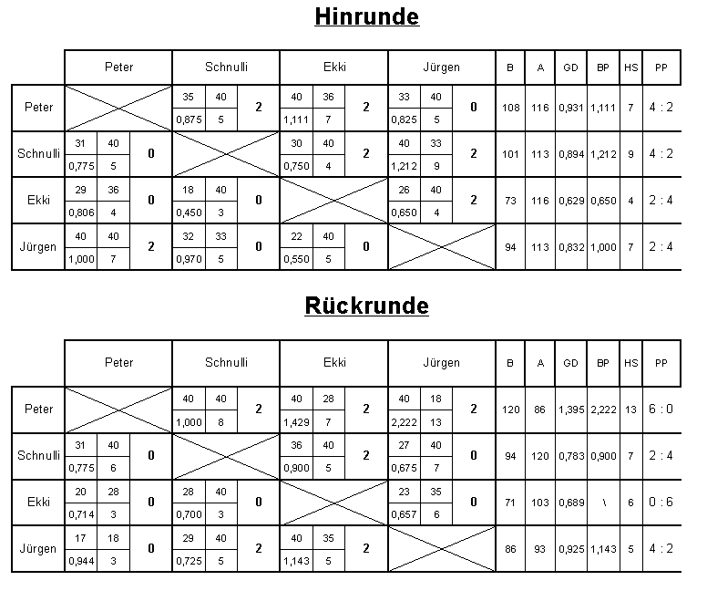 NDEM Dreiband Klasse 1