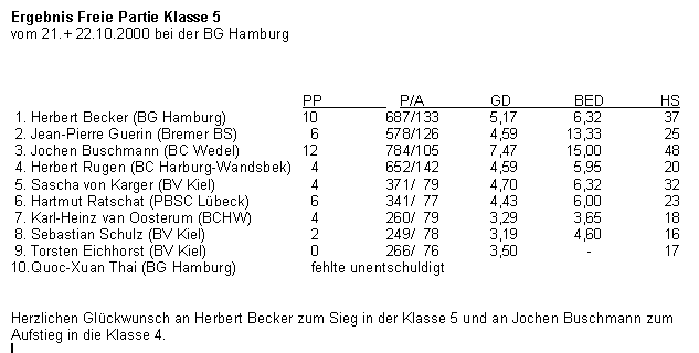 Endrunde Klasse 5