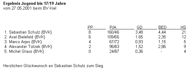 NDEM Jugend