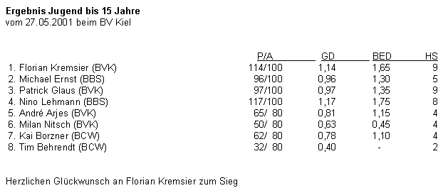 NDEM Sch�ler 2001